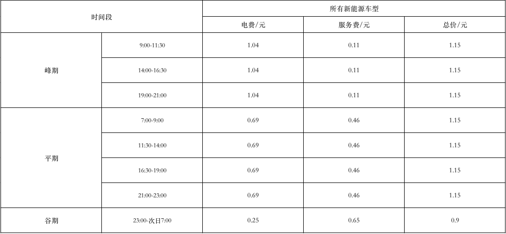 快充驿站充电桩合作伙伴